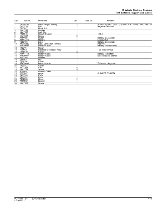 John Deere 524K Loaders (SN 1DW524KX_ _F677549-) Parts Catalog Manual - PC15081 - Image 2