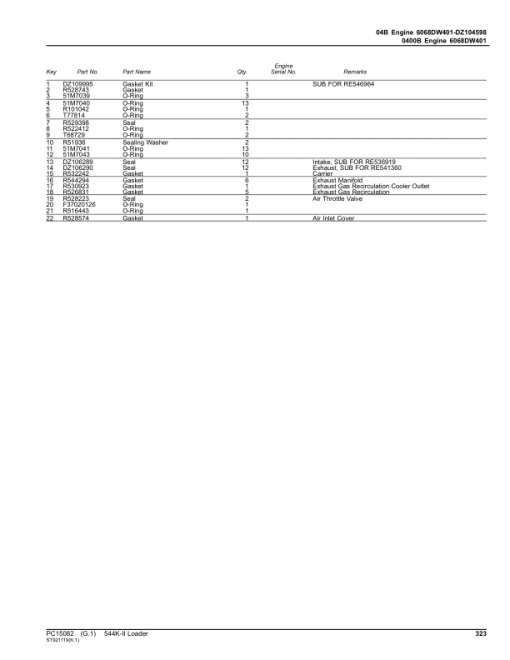 John Deere 544K Series II Loaders (SN 1DW544KX_ _F677549-) Parts Catalog Manual - PC15082 - Image 3