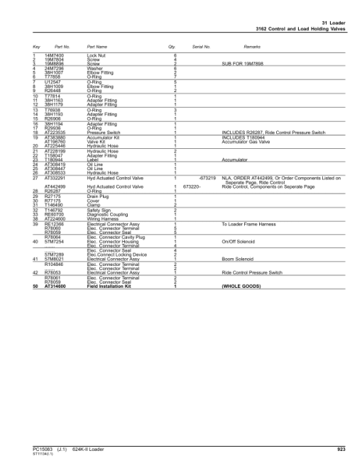 John Deere 624K Series II Loaders (SN 1DW624K__ _F677549-) Parts Catalog Manual - PC15083 - Image 3