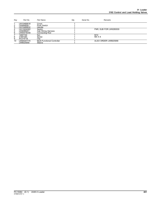 John Deere 244K-II Loaders (SN 1LU244KT_B042870-) Parts Catalog Manual - PC15084 - Image 4