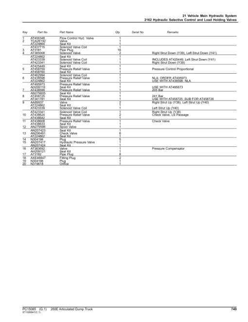 John Deere 260E Articulated Dump Trucks (SN D677827-708124) Parts Catalog Manual - PC15085 - Image 4