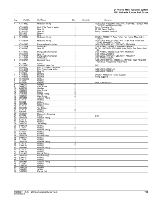 John Deere 260E Articulated Dump Trucks (SN F677827-708124) Parts Catalog Manual - PC15087 - Image 4