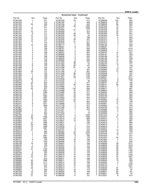 John Deere 544K Loaders (SN 1DW544KX_ _D677549-) Parts Catalog Manual - PC15091 - Image 4