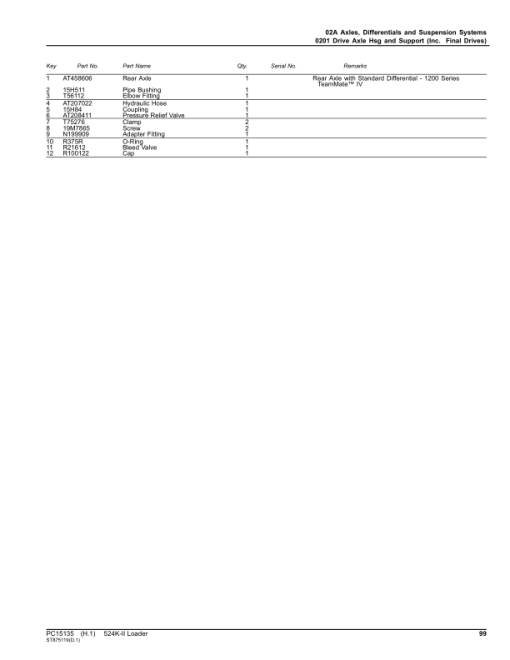 John Deere 524K Series II Loaders (SN 1BZ524KA_ _D001001-) Parts Catalog Manual - PC15135 - Image 3