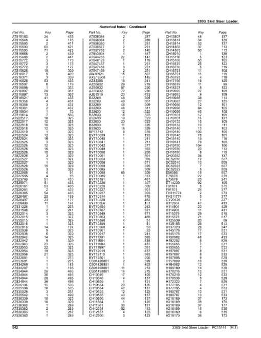 John Deere 330G Skid Steers (SN 1T0330G_E314413-387237) Parts Catalog Manual - PC15144 - Image 4