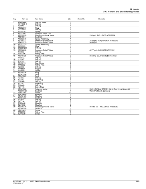 John Deere 332G Skid Steers (SN 1T0332G_ E314413-387237) Parts Catalog Manual - PC15146 - Image 2