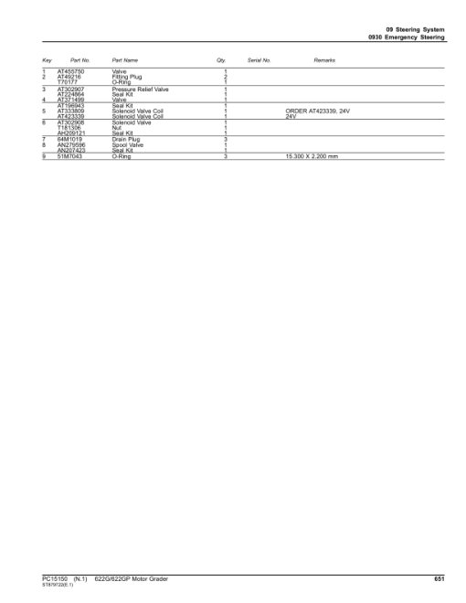 John Deere 622G, 622GP Motor Graders (SN F680878 - & L700954 -) Parts Catalog Manual - PC15150 - Image 3