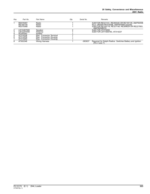 John Deere 204L Loaders (SN 1LU204LX_ _B040073-) Parts Catalog Manual - PC15170 - Image 2