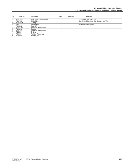 John Deere 903M Tracked Feller Bunchers (SN F317982- & L317982-) Parts Catalog Manual - PC15173 - Image 2