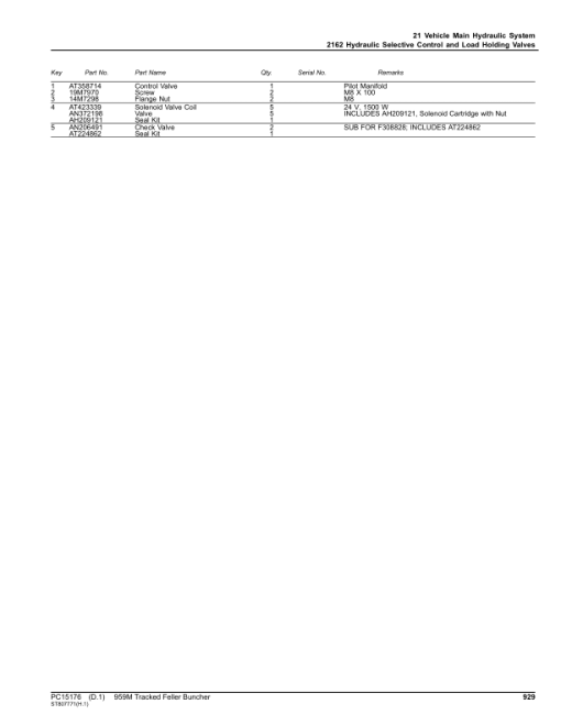 John Deere 959M Tracked Feller Bunchers (SN C317982- &D317982-) Parts Catalog Manual - PC15176 - Image 4