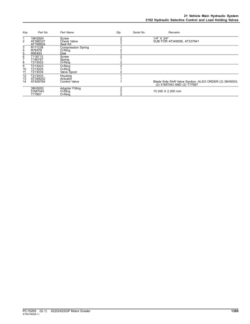 John Deere 622G Motor Graders (SN C685731- & D685731-) Parts Catalog Manual - PC15205 - Image 4