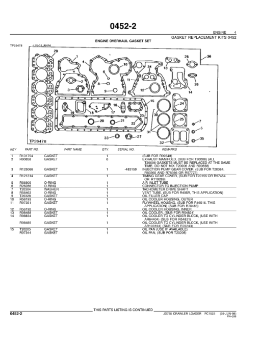 John Deere 755 Crawlers Parts Catalog Manual - PC1522 - Image 4