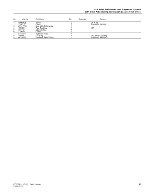 John Deere 744L Loaders (SN F697293- & L697293-) Parts Catalog Manual - PC15269 - Image 4