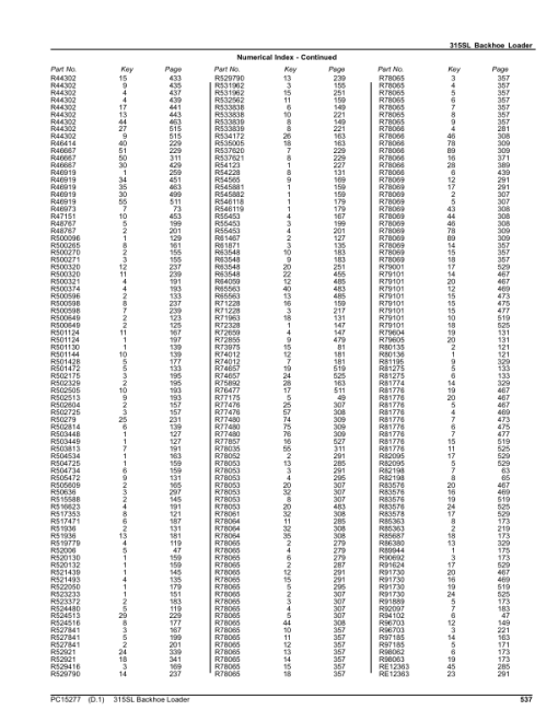 John Deere 315SL Backhoe Loaders (SN C005000-005107) Parts Catalog Manual - PC15277 - Image 2