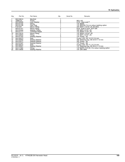 John Deere HTH622B Series III Harvesting Heads (SN WA622BX003000) Parts Catalog Manual - PC15315 - Image 2