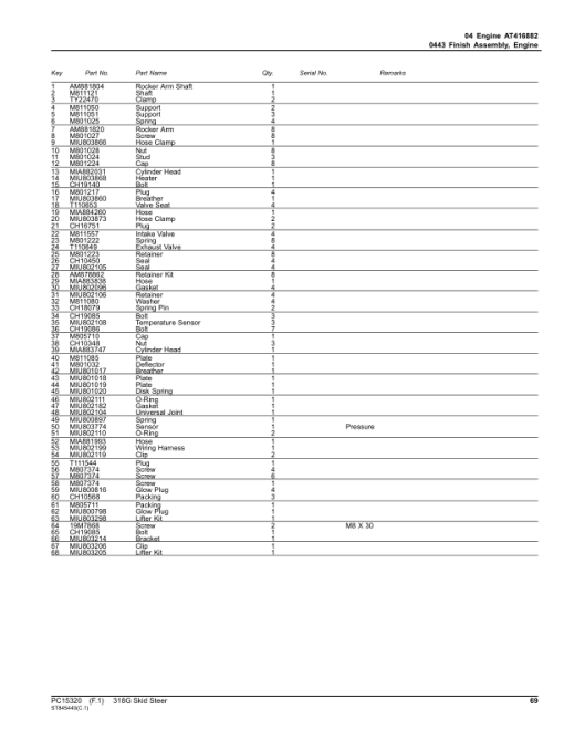 John Deere 318G Skid Steers (SN 1T0318G_ J366358) Parts Catalog Manual - PC15320 - Image 4