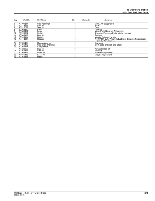 John Deere 314G Skid Steers (SN 1T0314G_ G366358) Parts Catalog Manual - PC15322 - Image 2