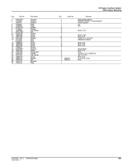 John Deere 318G Skid Steers (SN 1T0318G_G366358) Parts Catalog Manual - PC15324 - Image 4