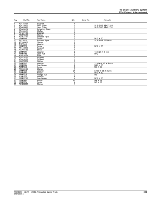 John Deere 260E Articulated Dump Trucks (SN 1DW260E_ D708125-) Parts Catalog Manual - PC15347 - Image 4