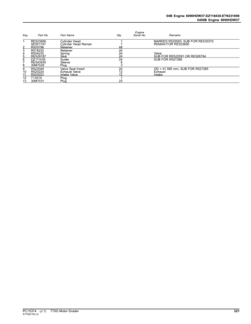 John Deere 770G Motor Graders Parts Catalog Manual - PC15374 - Image 3