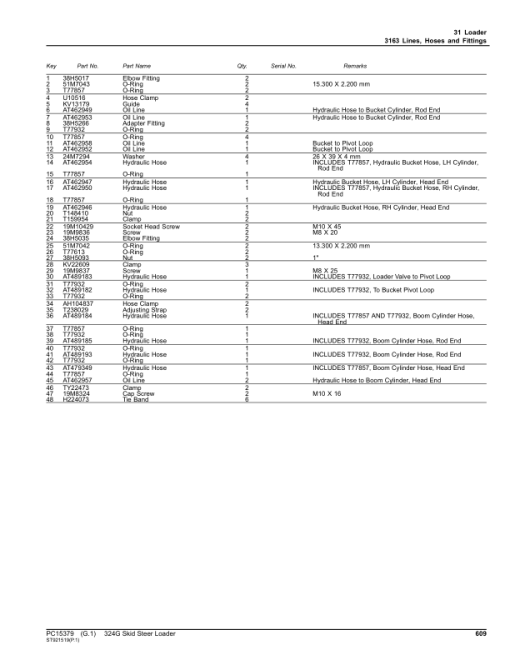 John Deere 320G Skid Steers (SN 1T0324G_ J387407-) Parts Catalog Manual - PC15379 - Image 3