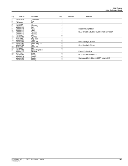 John Deere 320G Skid Steers (SN 1T0320G_ J387407-) Parts Catalog Manual - PC15380 - Image 3