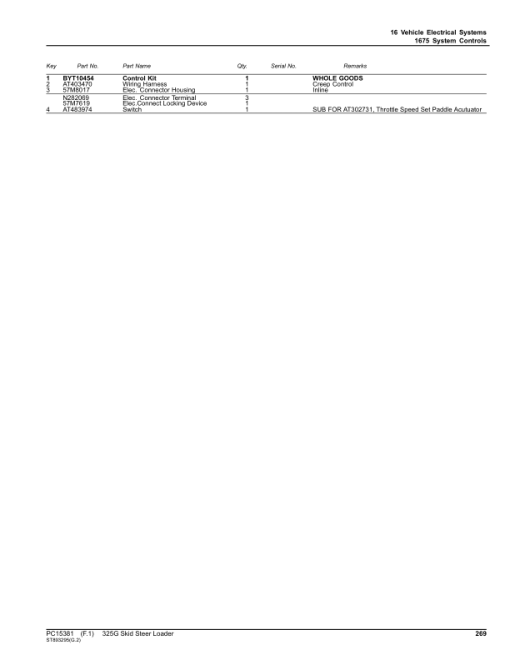 John Deere 325G Skid Steers (SN 1T0325G_J387407-) Parts Catalog Manual - PC15381 - Image 4