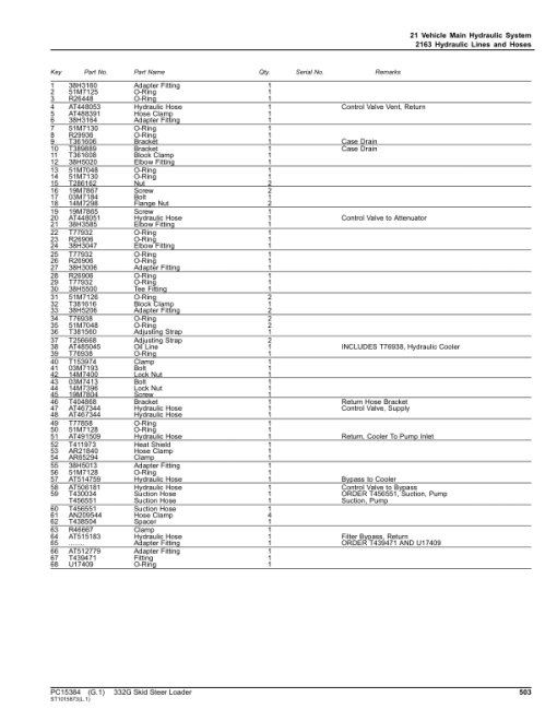 John Deere 332G Skid Steers (SN 1T0332G_ F387881-) Parts Catalog Manual - PC15384 - Image 4