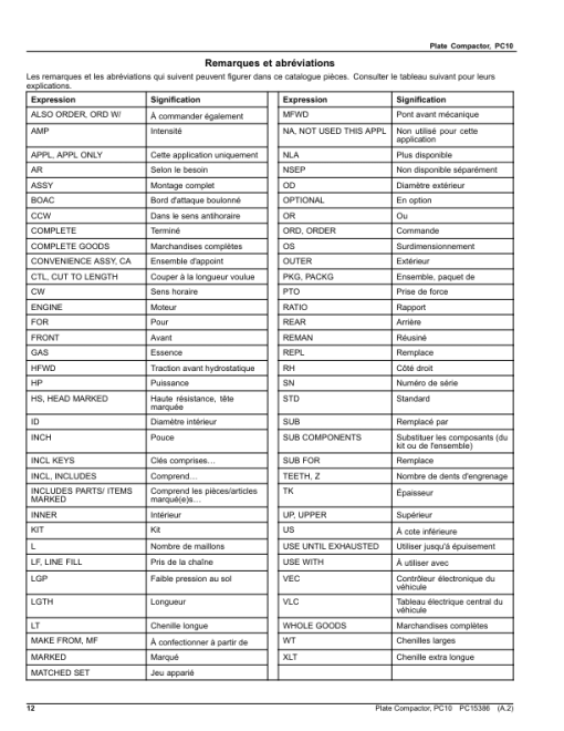 John Deere PC10 Plate Compactor (SN 1T0PC10XTH0000001-) Parts Catalog Manual - PC15386 - Image 2