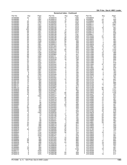 John Deere 524 P-TIER Loaders (SN 1DW524PA_ _ L_10283-) Parts Catalog Manual - PC15398 - Image 2