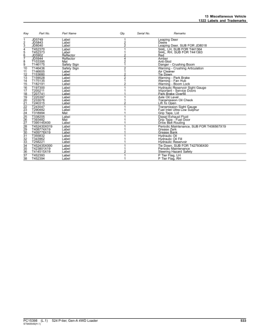 John Deere 524 P-TIER Loaders (SN 1DW524PA_ _ L_10283-) Parts Catalog Manual - PC15398 - Image 3