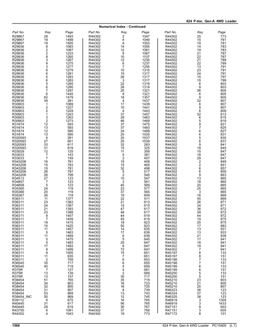 John Deere 624 P-TIER Loaders (SN 1DW624PA_ L_10283-) Parts Catalog Manual - PC15400 - Image 2