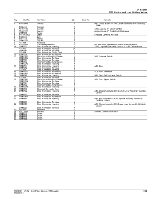 John Deere 644 P-TIER Loaders (SN 1DW644PA_ L_10283-) Parts Catalog Manual - PC15401 - Image 2