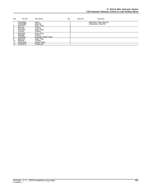 John Deere 437E Knuckleboom Loader (SN 1T0437E_L429856-) Parts Catalog Manual - PC15440 - Image 2