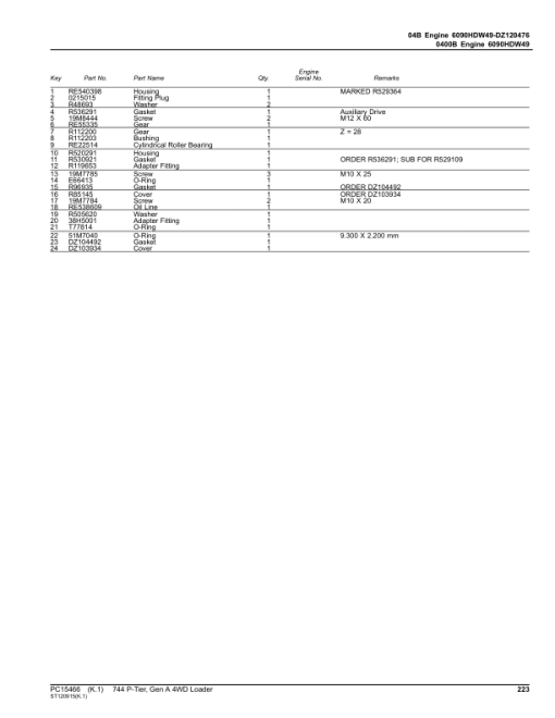 John Deere 744 P Loaders (SN L_05963- & D_05963-) Parts Catalog Manual - PC15466 - Image 4