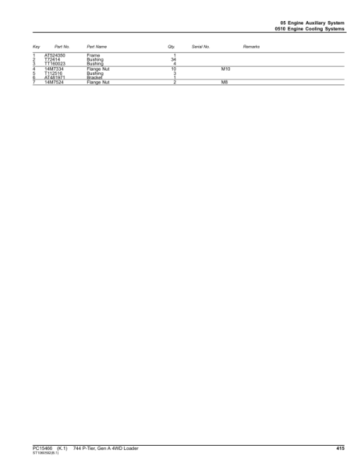 John Deere 744 P Loaders (SN L_05963- & D_05963-) Parts Catalog Manual - PC15466 - Image 2