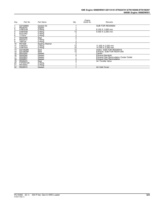 John Deere 544 P-TIER Loaders (SN 1DW544PA_ _L_18490) Parts Catalog Manual - PC15492 - Image 3