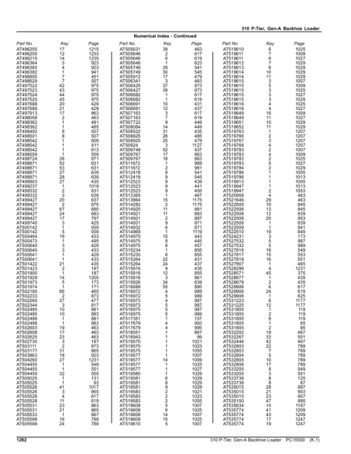 John Deere 310 P Backhoe Loaders (SN F_02265- & C_02265-) Parts Catalog Manual - PC15500 - Image 4