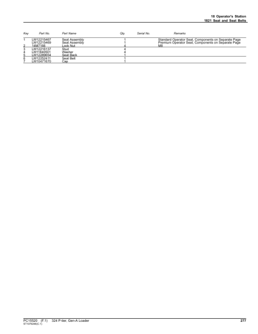 John Deere 324 P Loaders (SN 1LU324PA_ _B_72646-) Parts Catalog Manual - PC15520 - Image 3