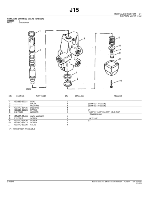 John Deere 24A Skid Steers Parts Catalog Manual - PC1577 - Image 3