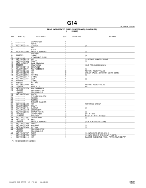 John Deere 125 Skid Steers Parts Catalog Manual - PC1588 - Image 3