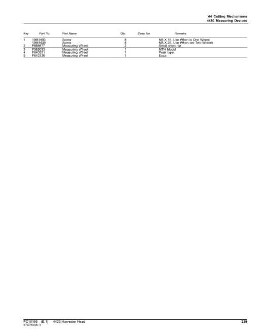 John Deere H423 Harvesting Heads (SN 1EJH423_0001001) Parts Catalog Manual - PC16166 - Image 2