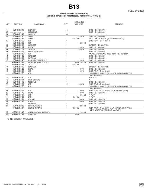 John Deere 90 Skid Steers Parts Catalog Manual - PC1682 - Image 3