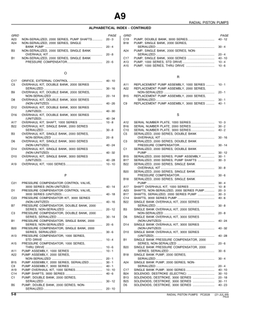 John Deere RADIAL Piston Pumps Parts Catalog Manual - PC2028 - Image 4