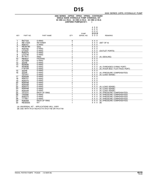 John Deere RADIAL Piston Pumps Parts Catalog Manual - PC2028 - Image 2