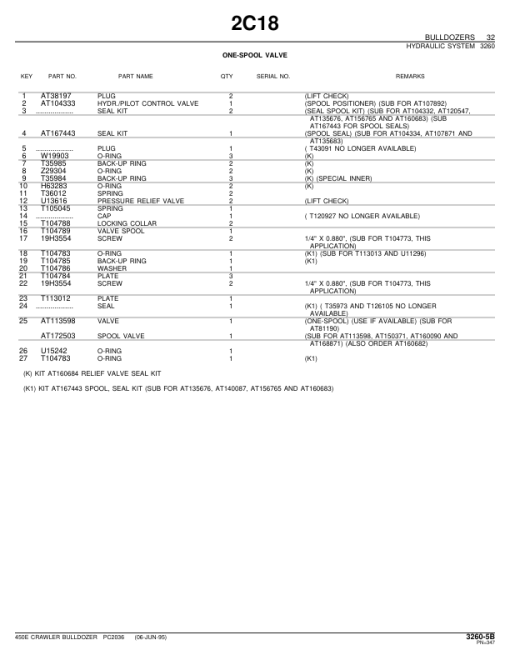 John Deere 450E Crawlers Parts Catalog Manual - PC2036 - Image 2