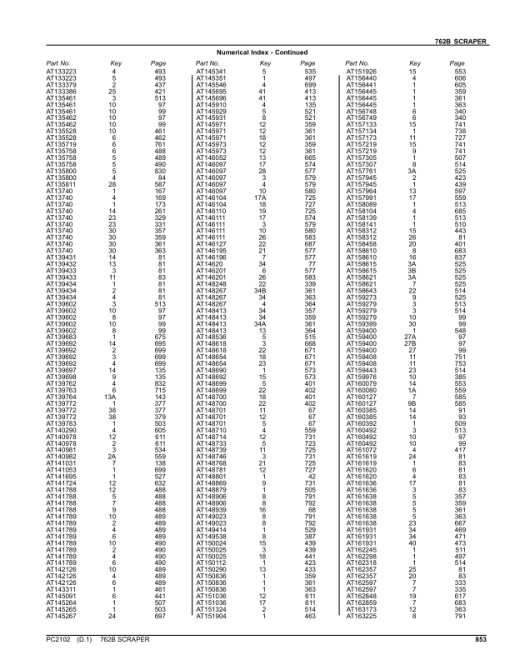 John Deere 762B Scrapers Parts Catalog Manual - PC2102 - Image 2