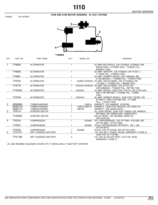 John Deere JDM Remanufactured Components Parts Catalog Manual - PC2345 - Image 2