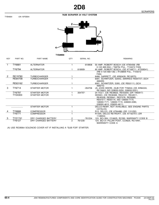 John Deere JDM Remanufactured Components Parts Catalog Manual - PC2345 - Image 3