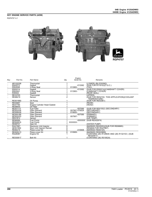 John Deere 744H Loaders Parts Catalog Manual - PC2519 - Image 3